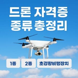 드론 자격증 종류를 설명하는 2025년 기준 대표 이미지 – 하늘을 나는 드론, 필기·실기 시험 아이콘, 자격증 서류 그래픽이 포함된 정보형 디자인